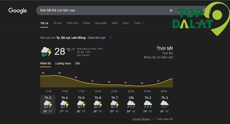 Xem Thời Tiết Ngay Trên Google Maps / Tìm Kiếm